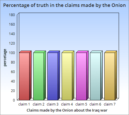 Satire or truth? That is the question.